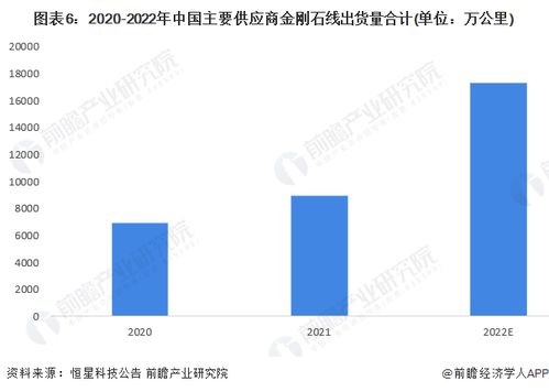 預(yù)見(jiàn)2023 2023年中國(guó)金剛石線行業(yè)全景圖譜 附市場(chǎng)現(xiàn)狀 競(jìng)爭(zhēng)格局和發(fā)展前景等